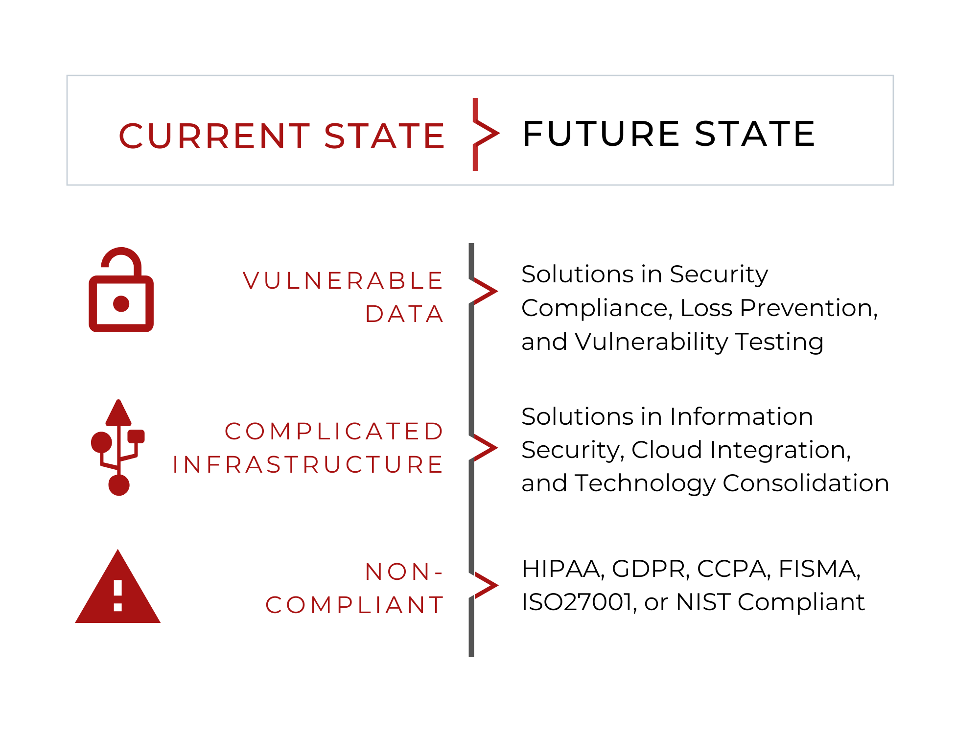 Commercial Services Point Solutions Group, Denver, CO